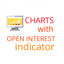 Chart with Open Interest Indicators